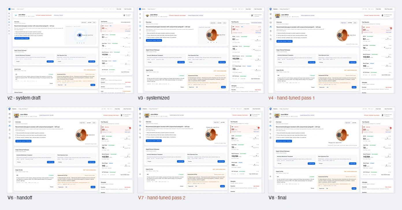 Filmstrip of six Aegis system frames from V2 to V8 with the two hand-tuned passes flagged