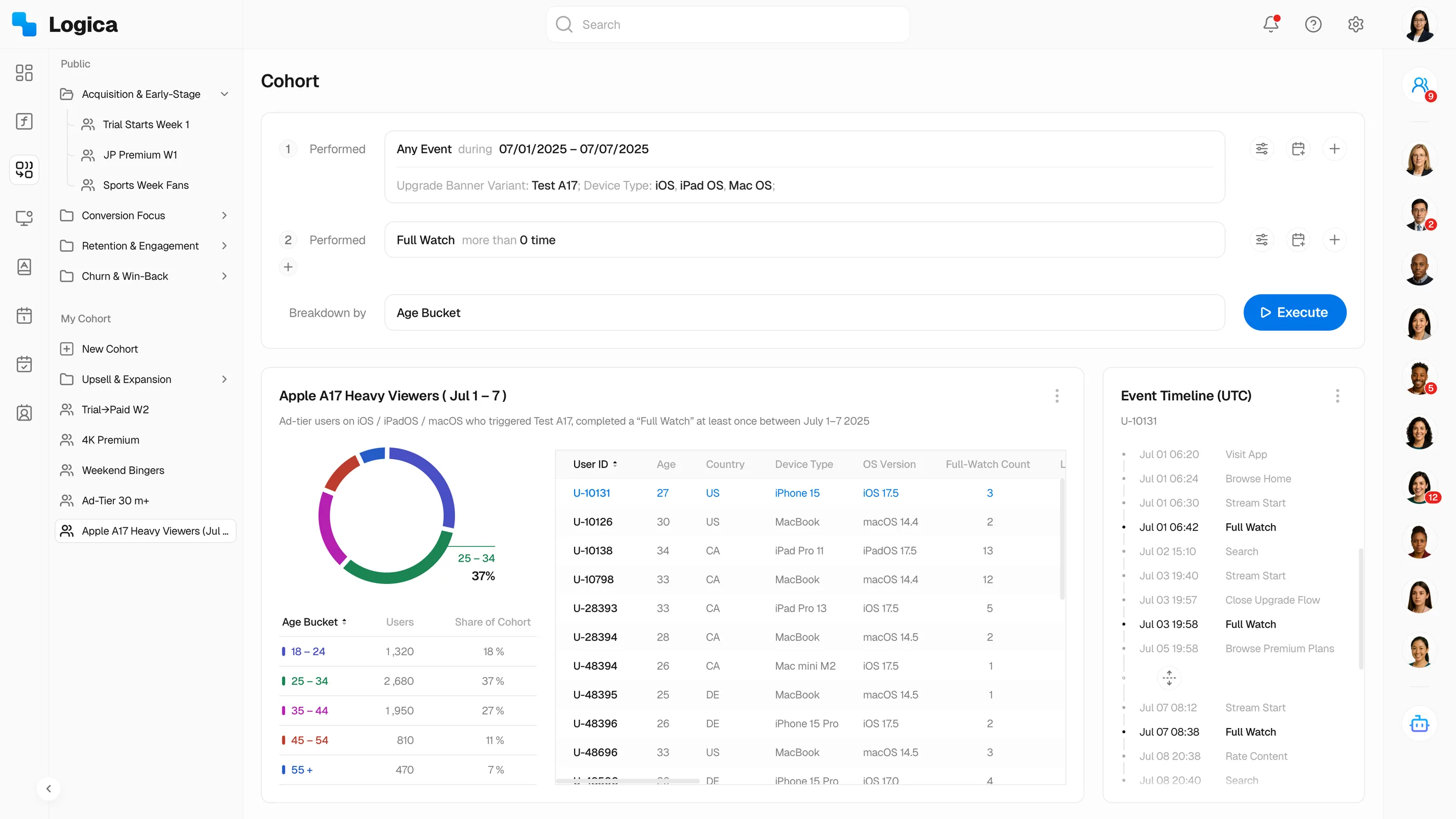 Logica cohort and funnel builder with drag-and-drop filters, charts, and tables