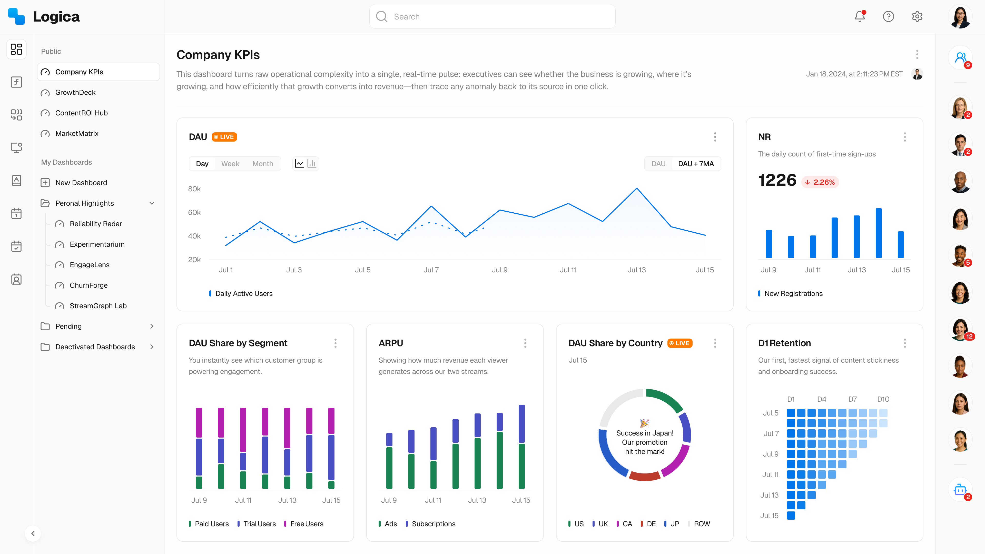 Logica analytics dashboard preview