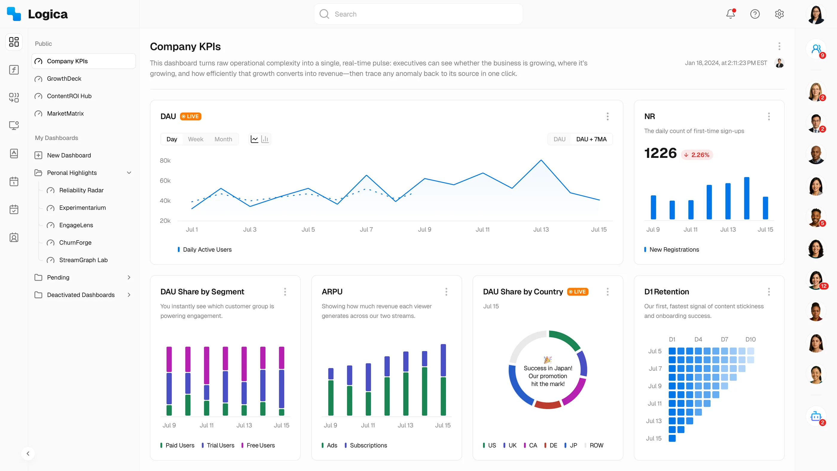 Logica self-serve analytics dashboard with live KPIs, trend lines, and drill-downs