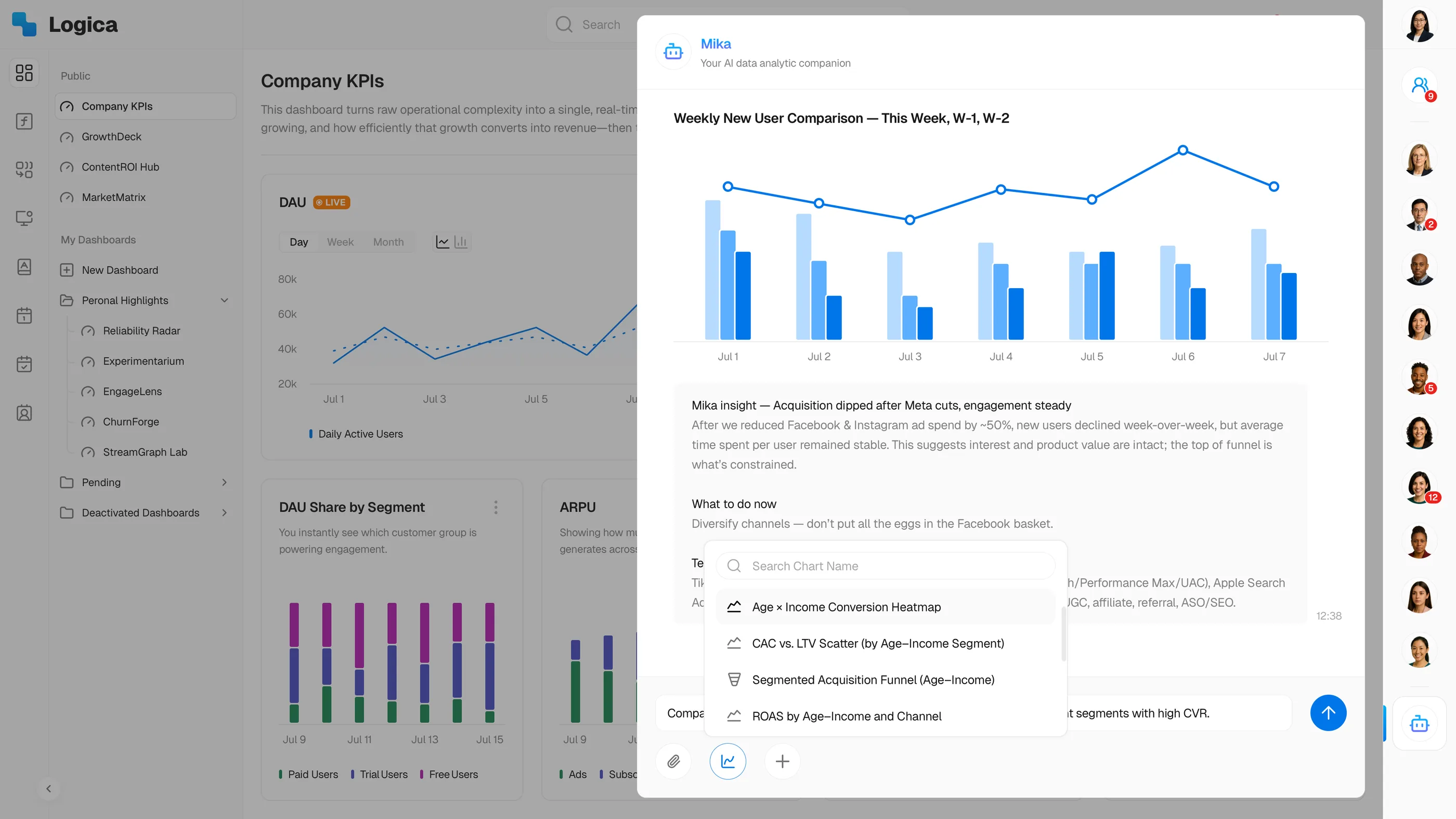 Logica dashboard with embedded AI assistant flagging anomalies and proposing diagnostic charts