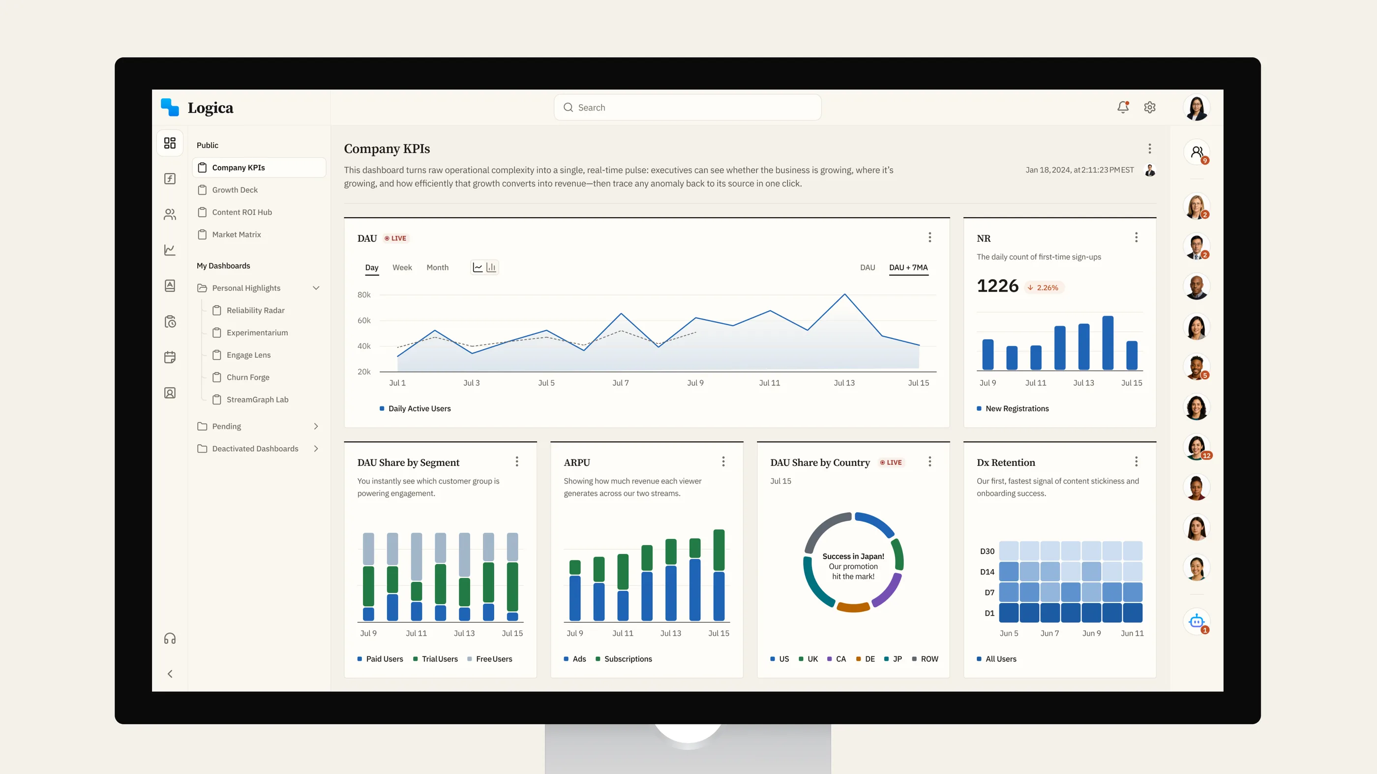Logica analytics platform showing the Company KPIs dashboard on a desktop display